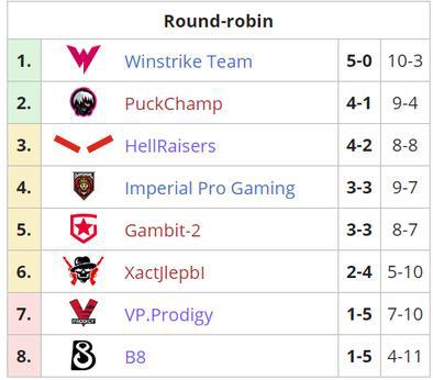 中国电竞新星曾卓君加盟沙特Falcons战队