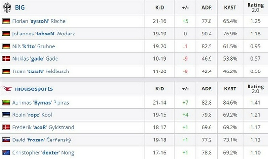 Underdog战队崛起之路严浩翔万妮达强势出击