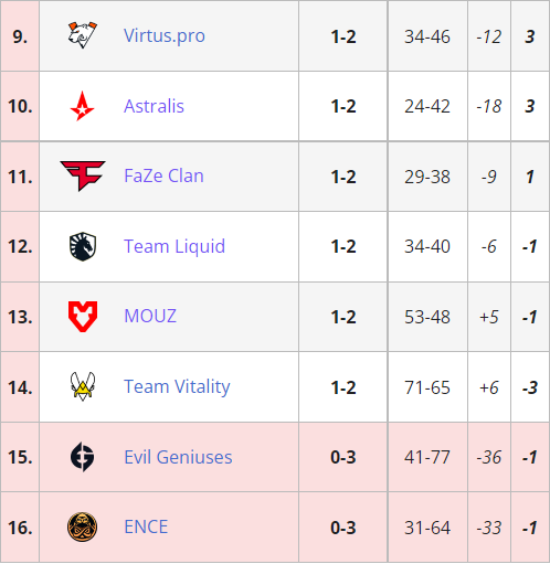 朝阳区推动电竞产业高质量发展新举措