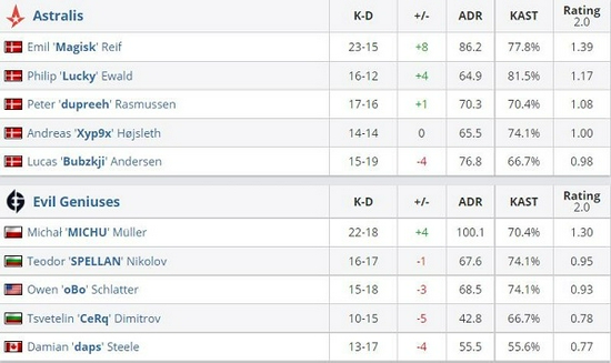 魔兽世界玩家为何对暴雪的失误感到失望