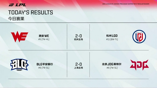 EDG战队在无畏契约赛事历史奖金榜上的表现分析