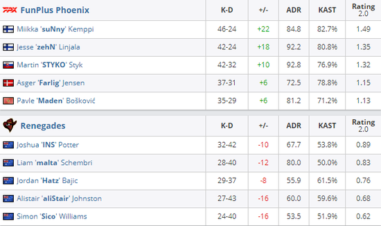 马来西亚职业联赛第17赛季盛大开启助力电竞发展