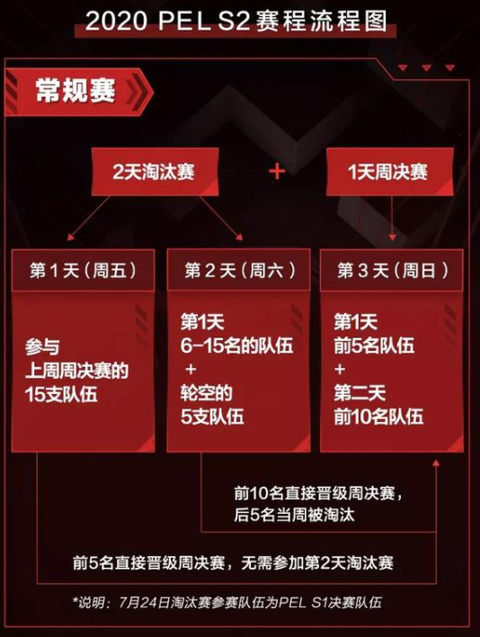 洛克王国世界主策划公开致歉与游戏未来展望